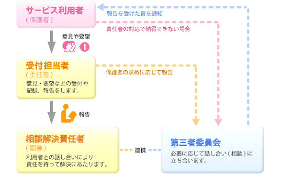 保育方針および保育目標